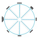 ¿Cómo está tu vida?