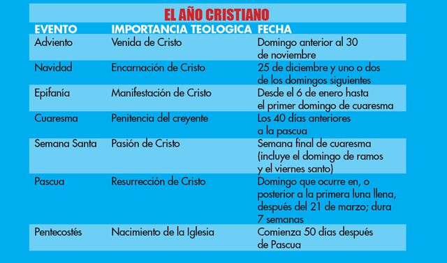02-rgo-verdades-cardinales-celebracion-de-la-semana-santa